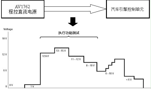 程控直流电源应用