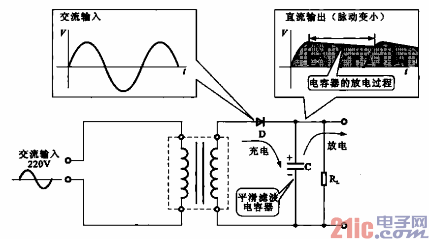 1.加入平滑滤波电容器的电源电路.gif