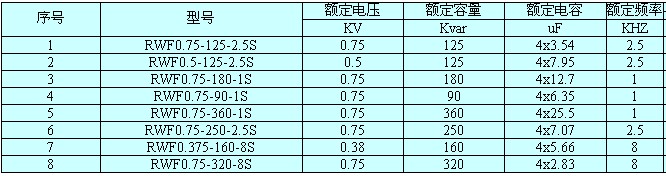 电热电容器常规型号