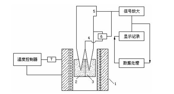 差热分析仪构造
