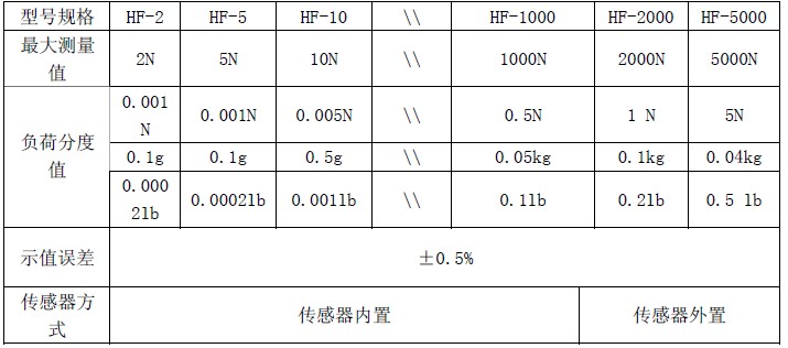 数显推拉力计的规格参数