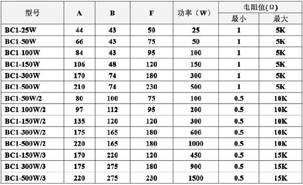 瓷盘变阻器外形尺寸