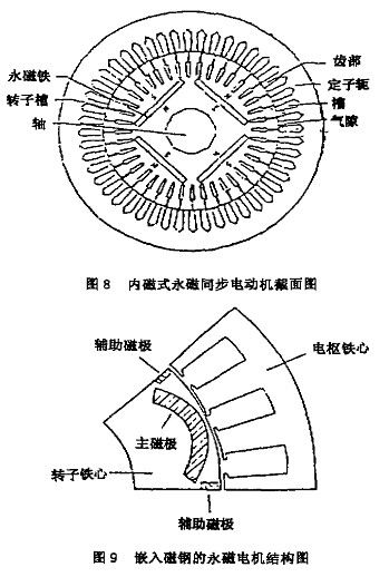 永磁同步电动机的结构分类