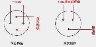 整流控制器的安装