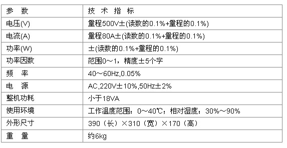电参数测量仪的技术指标