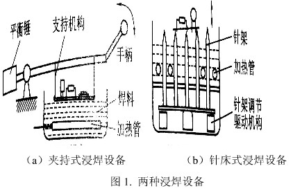 浸焊的常用设备