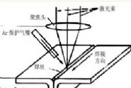 激光钎焊
