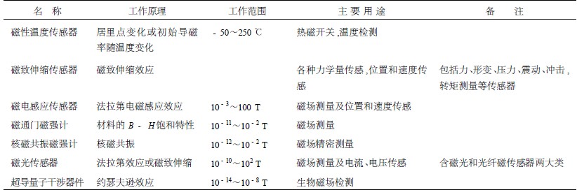 主要的磁传感器2