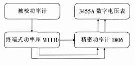 微波功率计校准原理
