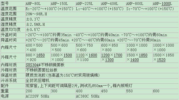 型号规格及主要技术参数