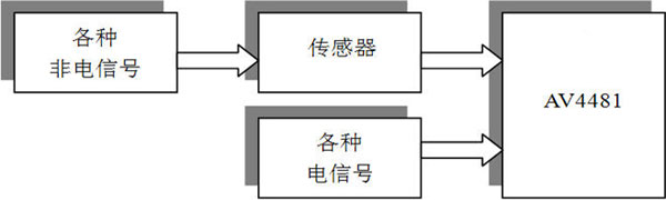 混合信号分析仪典型应用