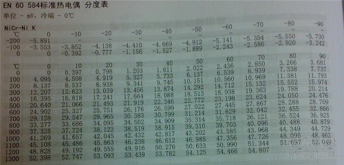 电烙铁温度计的测温