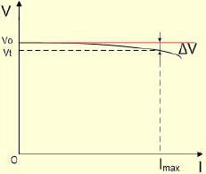 Output Voltage&Output Current