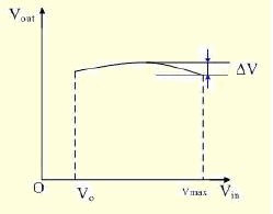 Output Voltage&Input Voltage