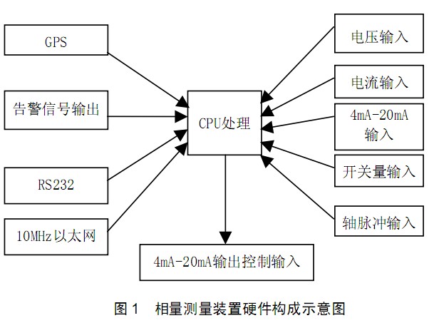 同步相量测量装置的结构