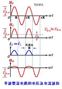 半波整流的波形
