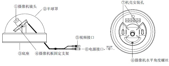 半球摄像机的结构