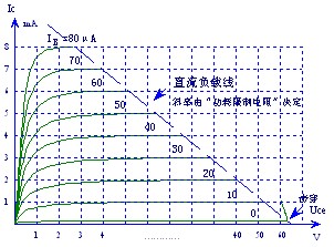 三极管输出特性曲线