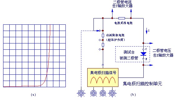 二极管测试电路原理