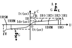 st可控硅的伏安特性