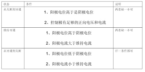 st可控硅导通和关断条件