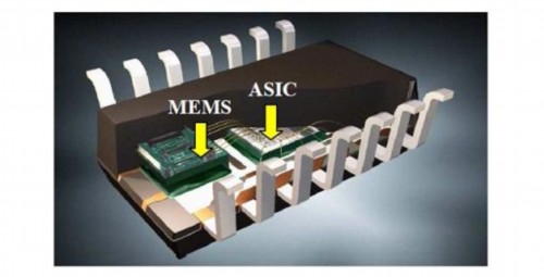 图3 压力、加速度与ASIC/MCU组合封装在一个包装内