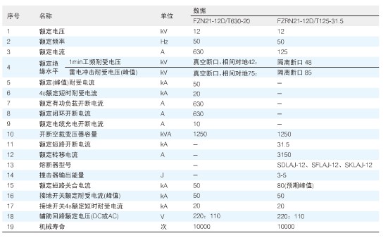 交流高压真空负荷开关的技术参数