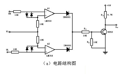 窗口比较器电路结构图