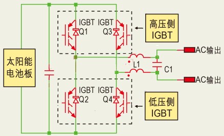太阳能逆变器的典型架构