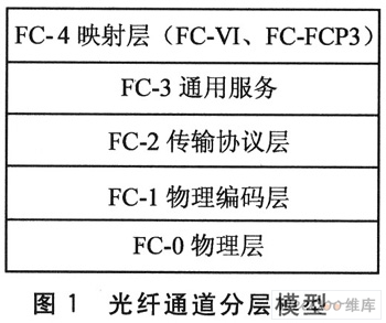 光纤通道分层模型