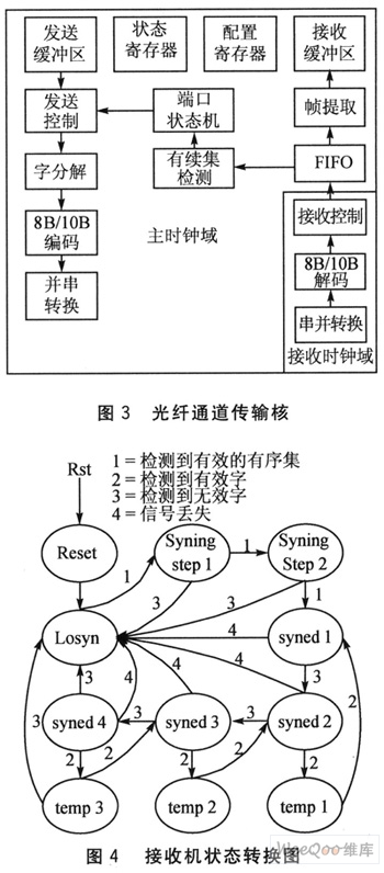 接口控制芯片的硬件部分功能框图