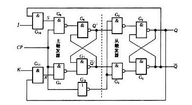 主从ＪＫ触发器