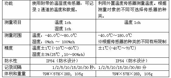 小型数据记录仪的参数