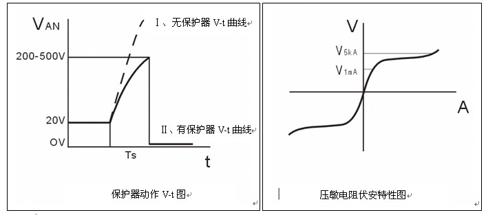 电流互感器二次过电压保护器原理