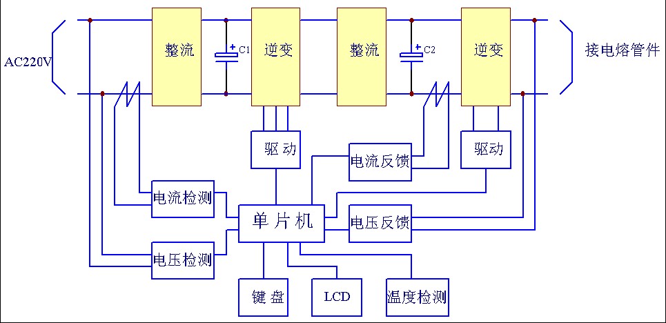 逆变型电熔焊机原理框图