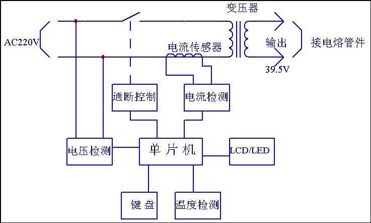 全波型电熔焊机原理框图
