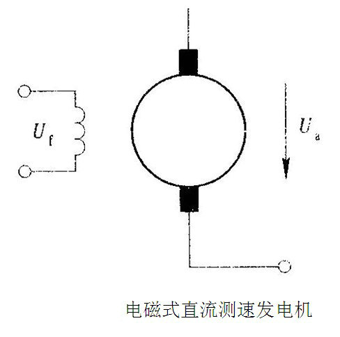 电磁式直流测速发电机