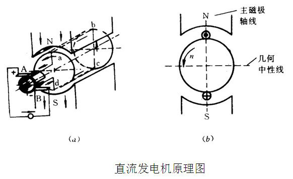 直流测速发电机原理图