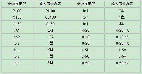 智能巡检仪输入信号类型表