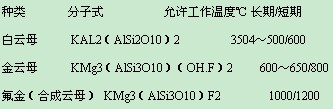 云母纸的分子组成及允许工作温度