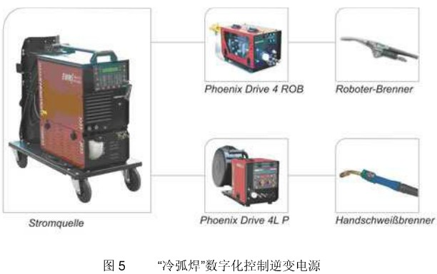 冷弧焊的电源