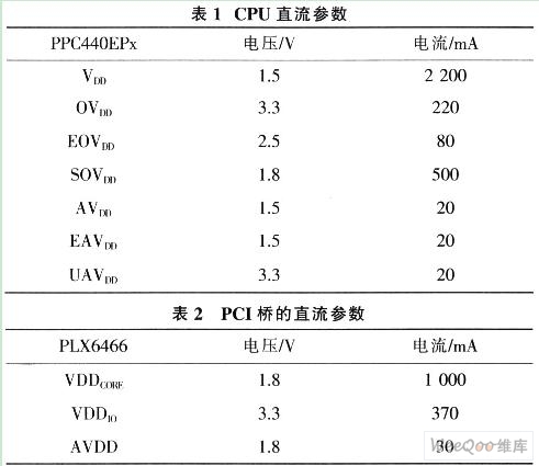 CPU和PCI桥器件的功耗需求