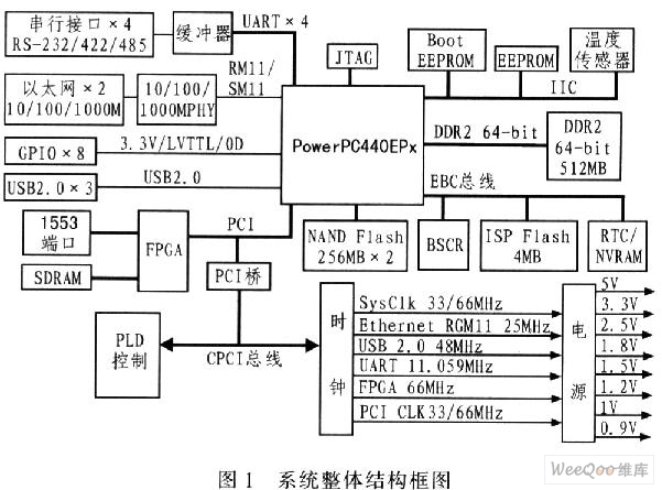 系统整体结构框图