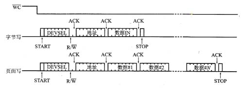 I2C存储器的字节写与页面写