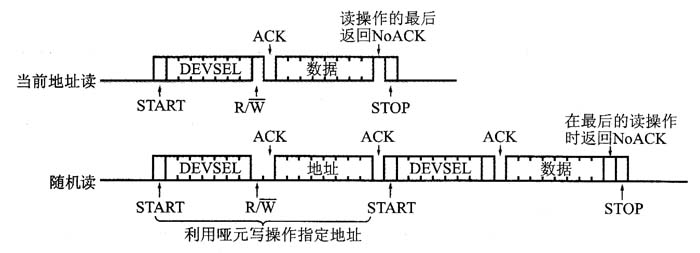 I2C存储器的读操作