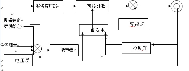 励磁装置的原理图