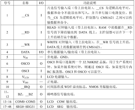 显示驱动ic的管脚说明
