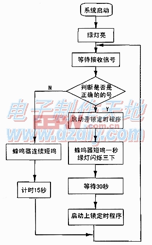 用AT89S52单片机设计制作的智能遥控开锁装置AT89S52 Remote lock