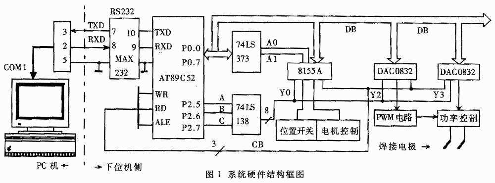 系统硬件结构框图