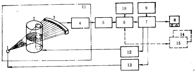 射线工业CT系统组成框图
